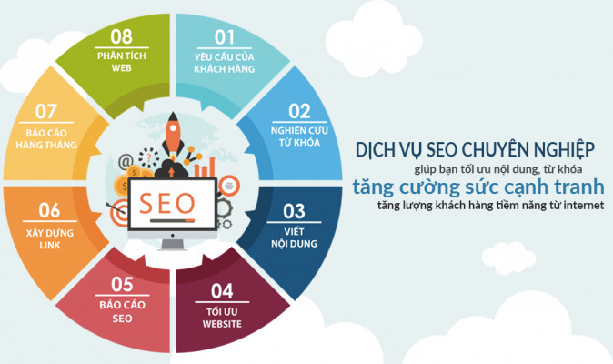 Dịch vụ SEO chuyên nghiệp