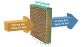 Hệ thống cooling pad