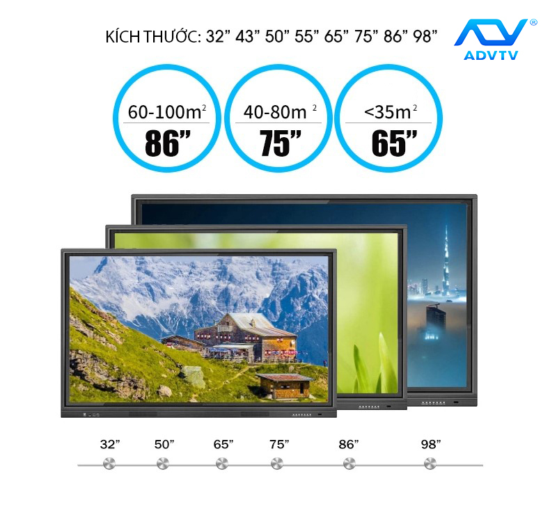 Màn hình tương tác thông minh