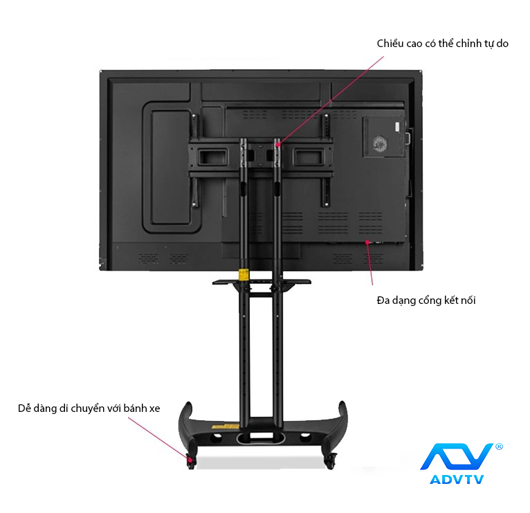 Màn hình tương tác thông minh