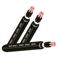 Cáp điều khiển có màn chắn IEC 502