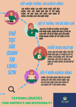 Dịch vụ khai báo hải quan tại Lạng Sơn