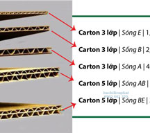 Tấm carton sóng E