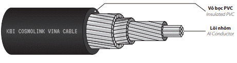 Cáp nhôm bọc nhựa PVC