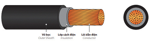 Cáp mềm cách điện