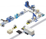 Dây chuyền đóng gói