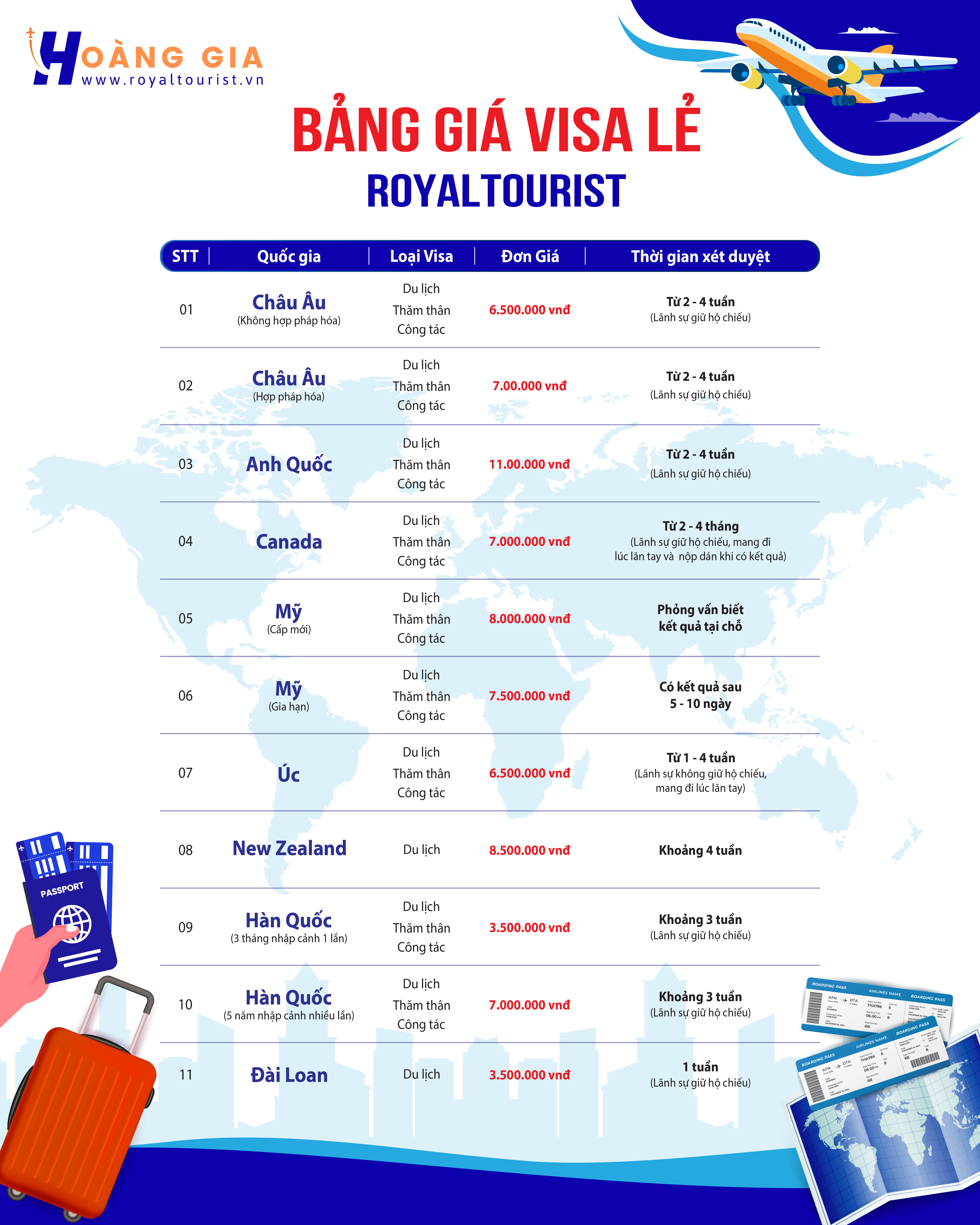 Bảng giá dịch vụ Visa