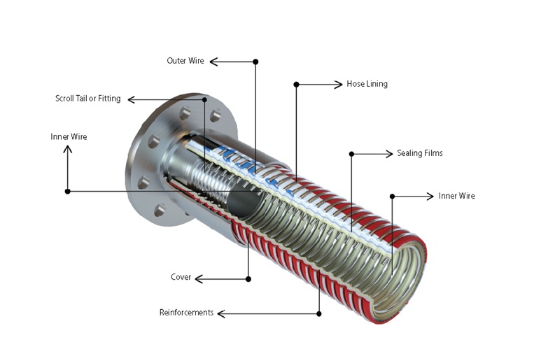 Ống composite