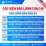 Visa định cư Mỹ - tư vấn