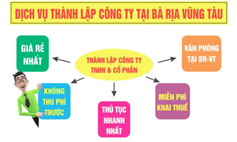 Dịch vụ phát luật doanh nghiệp