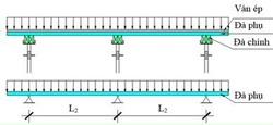 Thẩm tra biện pháp thi công cột dầm sàn