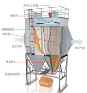 Máy lọc bụi tĩnh điện