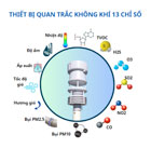 Thiết bị quan trắc không khí