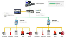 Hệ thống hút khói tự động PCCC