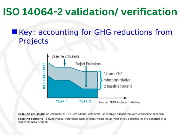 Thẩm tra báo cáo khí nhà kính ISO 14064-2