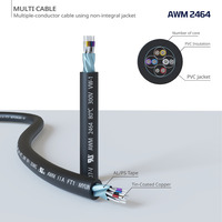 Dây cáp nhiều lõi UL2464