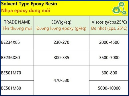 Nhựa Epoxy dung môi