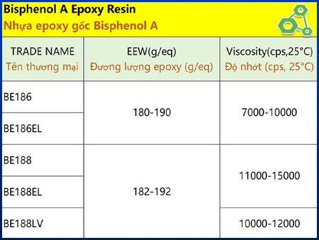 Nhựa Epoxy gốc Bisphenol A