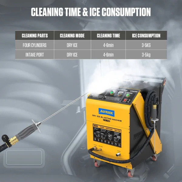 Máy bắn đá khô CO2 AUTOOL HTS708